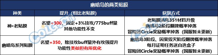 【攻略：幽暗岛心得】练习幽暗岛两月半的一些个人体会2