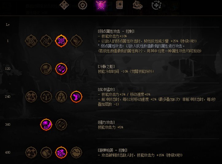 [元素]神界自破韧搭配玩法科普/实战应用讲解/纯破韧搭配及实战思路(一版完结)17