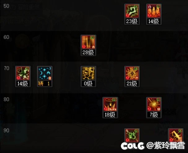 [元素]神界自破韧搭配玩法科普/实战应用讲解/纯破韧搭配及实战思路(一版完结)14