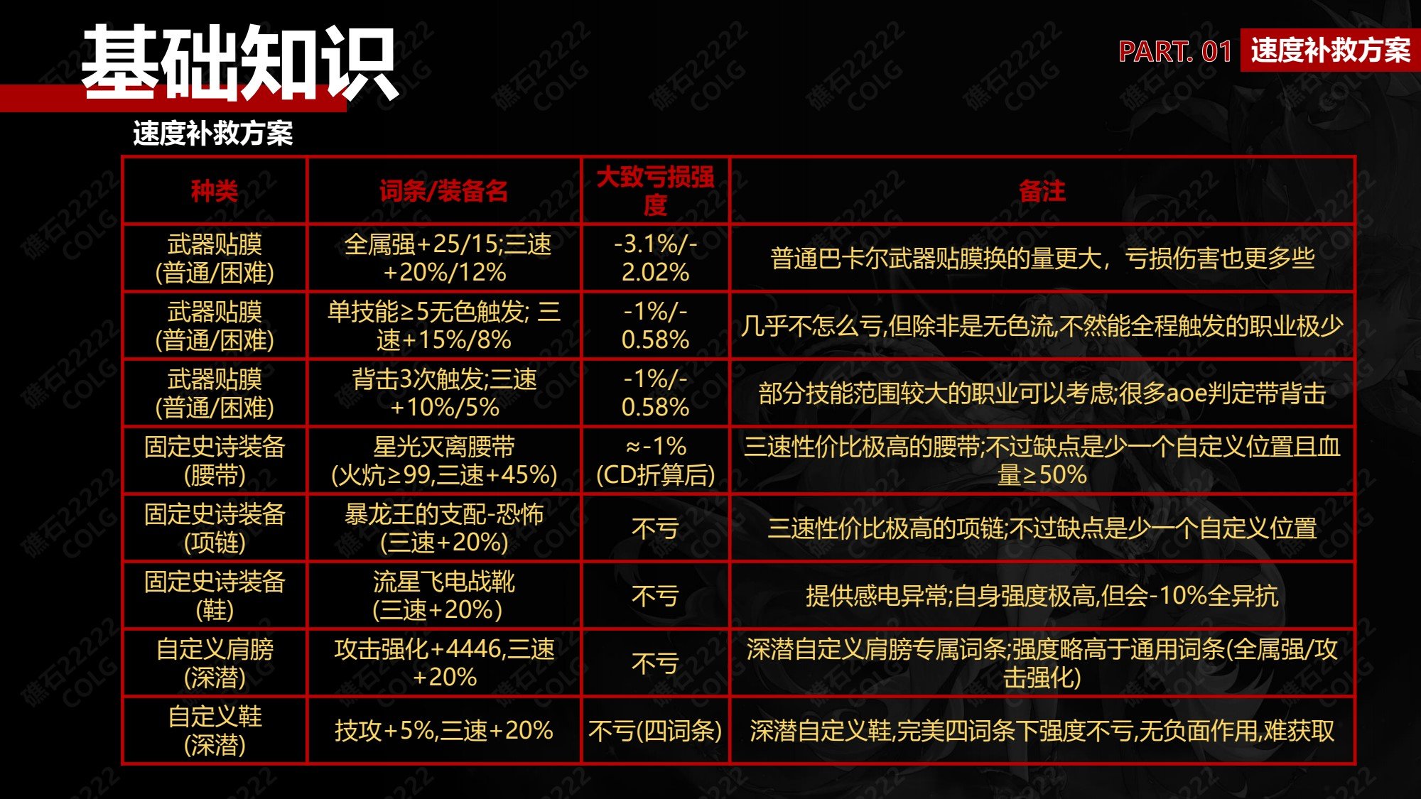 【攻略：神界大百科】神界全部强力流派搭配科普，从0自定义到10自定义都有7