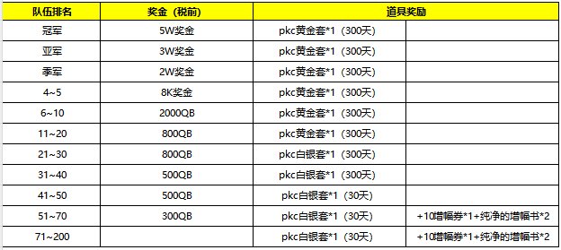 【奶牛杯-幽暗岛竞速赛】1.11正式报名开启！3