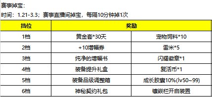 【奶牛杯-幽暗岛竞速赛】1.11正式报名开启！5