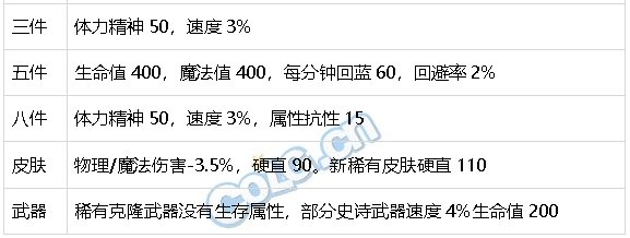 DNF生存力统计24.1神界版本。坦克暮年壮心不已，肉装伙伴何时再会12
