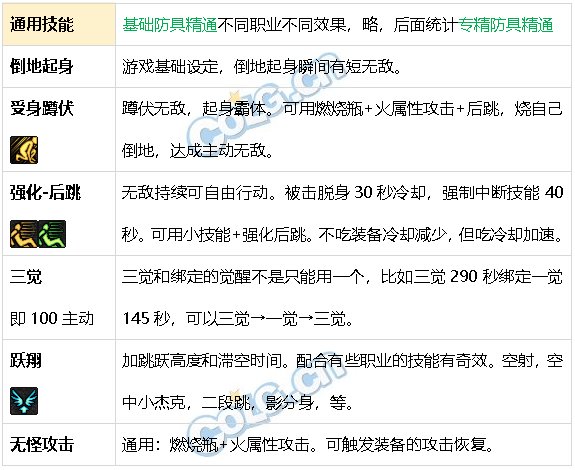 DNF生存力统计24.1神界版本。坦克暮年壮心不已，肉装伙伴何时再会14