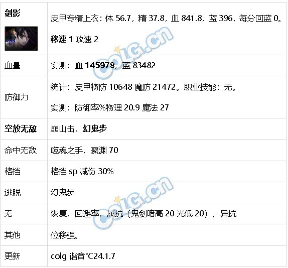 DNF生存力统计24.1神界版本。坦克暮年壮心不已，肉装伙伴何时再会19