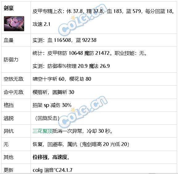 DNF生存力统计24.1神界版本。坦克暮年壮心不已，肉装伙伴何时再会23