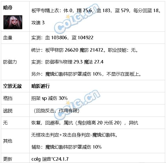 DNF生存力统计24.1神界版本。坦克暮年壮心不已，肉装伙伴何时再会21