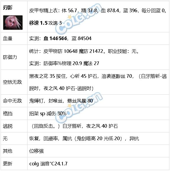 DNF生存力统计24.1神界版本。坦克暮年壮心不已，肉装伙伴何时再会24
