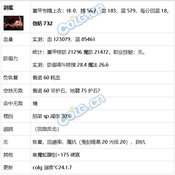 DNF生存力统计24.1神界版本。坦克暮年壮心不已，肉装伙伴何时再会22