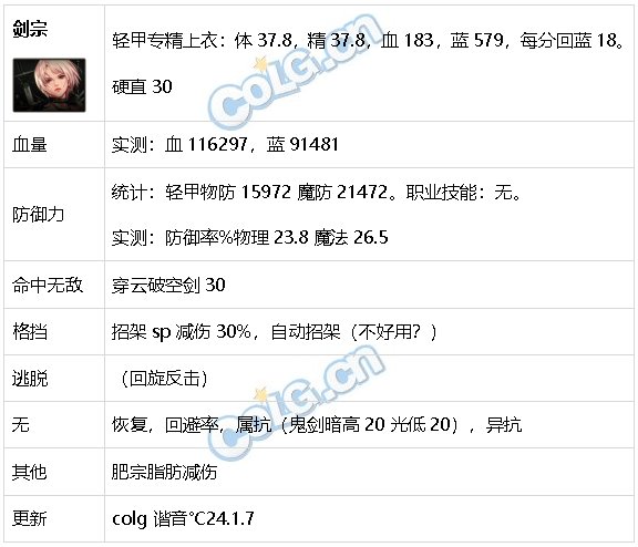 DNF生存力统计24.1神界版本。坦克暮年壮心不已，肉装伙伴何时再会20