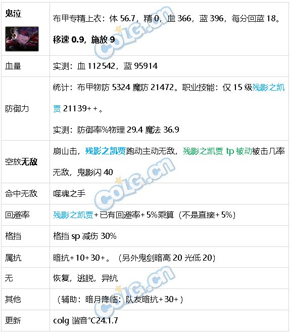 DNF生存力统计24.1神界版本。坦克暮年壮心不已，肉装伙伴何时再会16