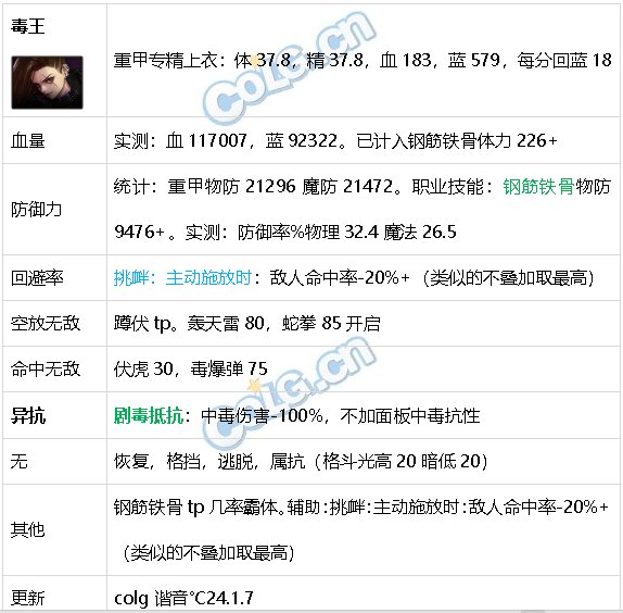 DNF生存力统计24.1神界版本。坦克暮年壮心不已，肉装伙伴何时再会31
