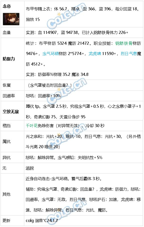 DNF生存力统计24.1神界版本。坦克暮年壮心不已，肉装伙伴何时再会29