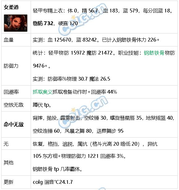 DNF生存力统计24.1神界版本。坦克暮年壮心不已，肉装伙伴何时再会32