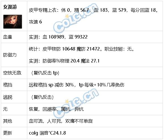 DNF生存力统计24.1神界版本。坦克暮年壮心不已，肉装伙伴何时再会38