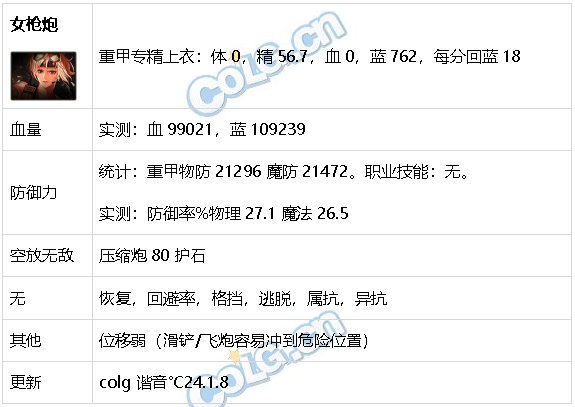 DNF生存力统计24.1神界版本。坦克暮年壮心不已，肉装伙伴何时再会39