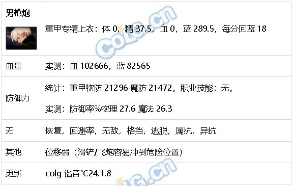 DNF生存力统计24.1神界版本。坦克暮年壮心不已，肉装伙伴何时再会34