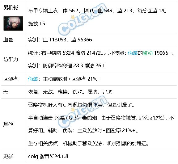 DNF生存力统计24.1神界版本。坦克暮年壮心不已，肉装伙伴何时再会35