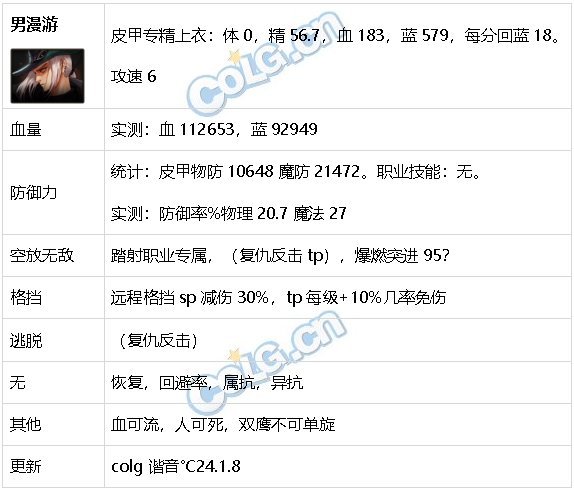 DNF生存力统计24.1神界版本。坦克暮年壮心不已，肉装伙伴何时再会33
