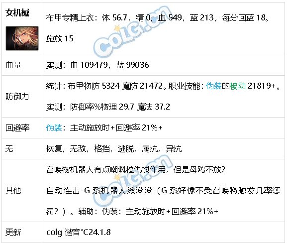 DNF生存力统计24.1神界版本。坦克暮年壮心不已，肉装伙伴何时再会40