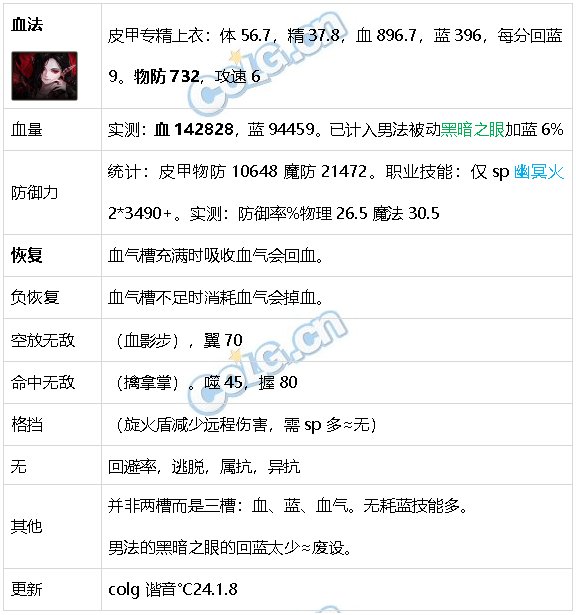 DNF生存力统计24.1神界版本。坦克暮年壮心不已，肉装伙伴何时再会44