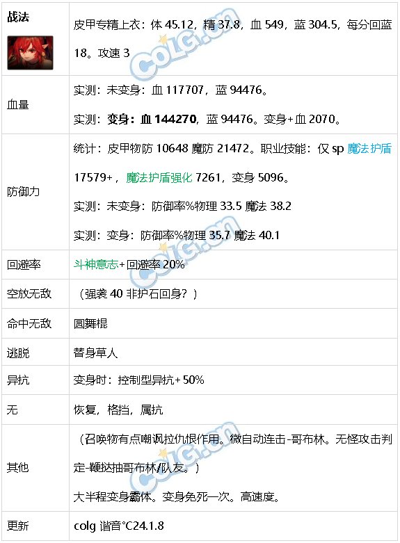 DNF生存力统计24.1神界版本。坦克暮年壮心不已，肉装伙伴何时再会49