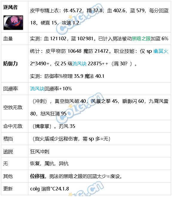 DNF生存力统计24.1神界版本。坦克暮年壮心不已，肉装伙伴何时再会45