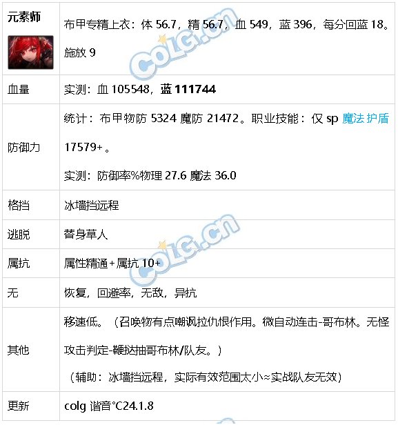 DNF生存力统计24.1神界版本。坦克暮年壮心不已，肉装伙伴何时再会47