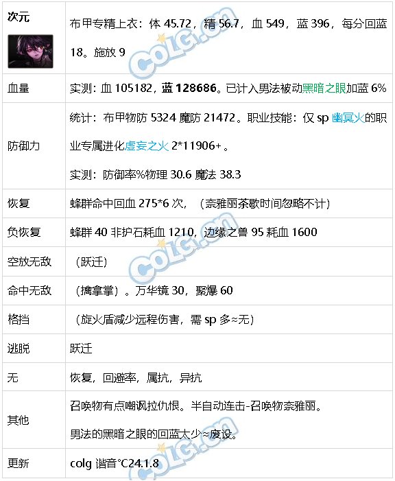 DNF生存力统计24.1神界版本。坦克暮年壮心不已，肉装伙伴何时再会46