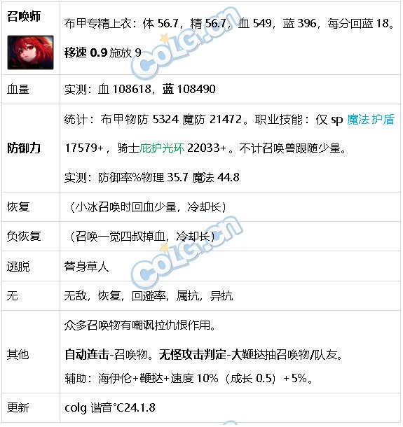 DNF生存力统计24.1神界版本。坦克暮年壮心不已，肉装伙伴何时再会48