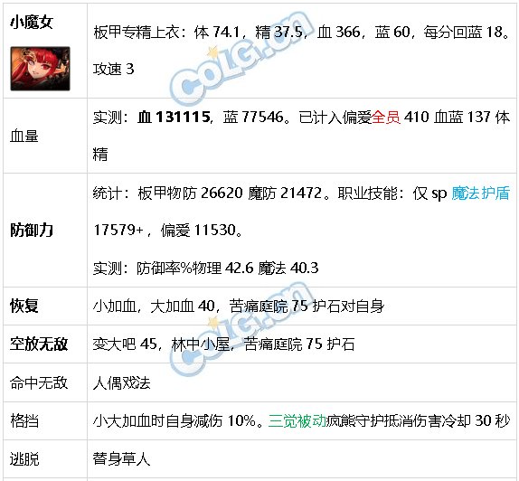 DNF生存力统计24.1神界版本。坦克暮年壮心不已，肉装伙伴何时再会51