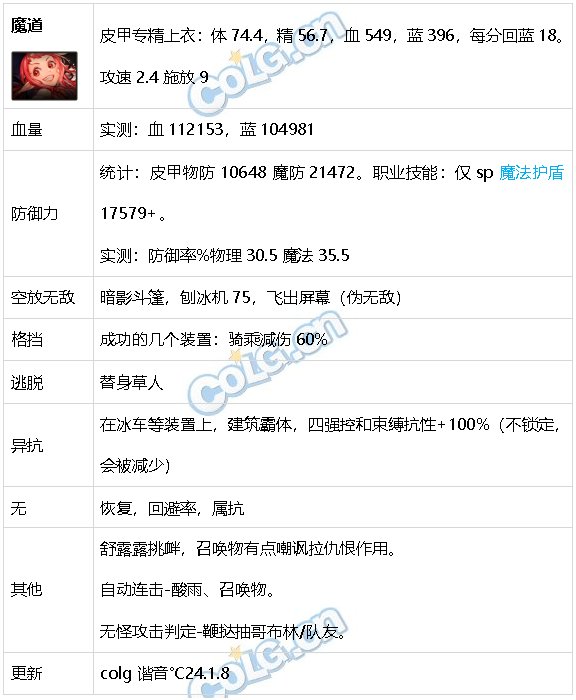 DNF生存力统计24.1神界版本。坦克暮年壮心不已，肉装伙伴何时再会50