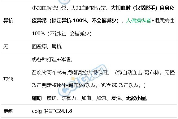 DNF生存力统计24.1神界版本。坦克暮年壮心不已，肉装伙伴何时再会52