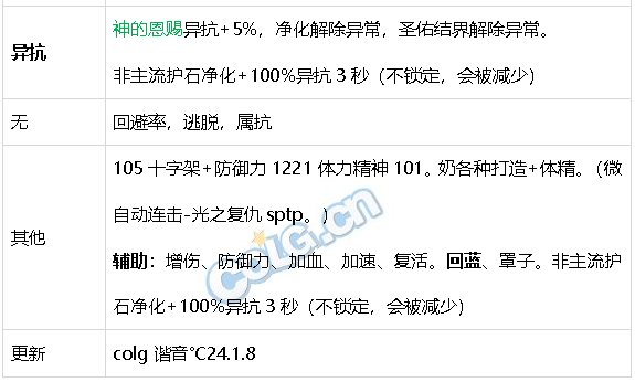 DNF生存力统计24.1神界版本。坦克暮年壮心不已，肉装伙伴何时再会54