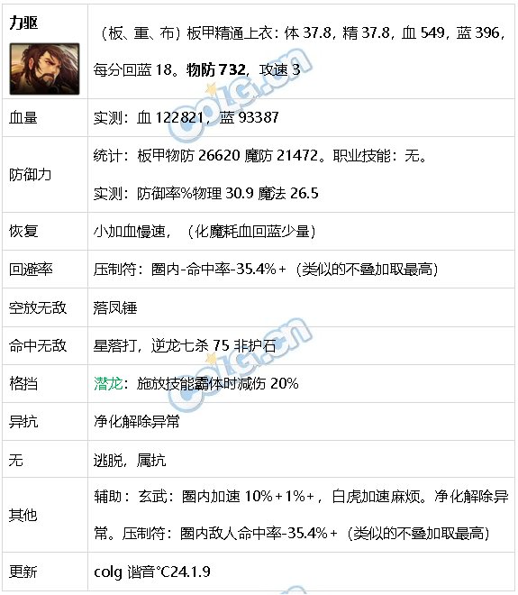 DNF生存力统计24.1神界版本。坦克暮年壮心不已，肉装伙伴何时再会57