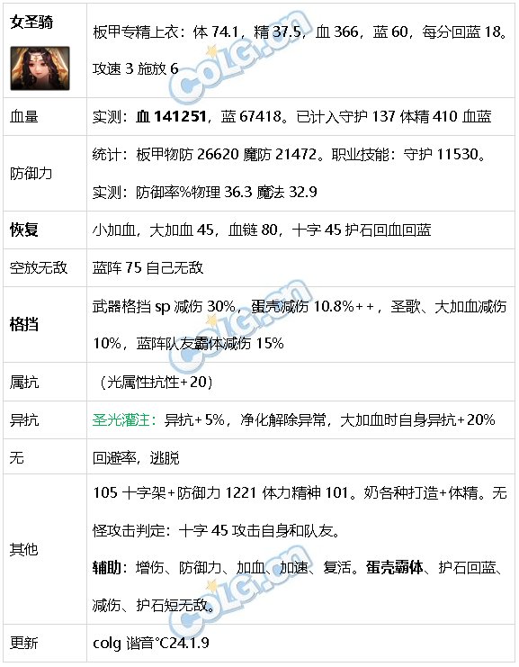 DNF生存力统计24.1神界版本。坦克暮年壮心不已，肉装伙伴何时再会60