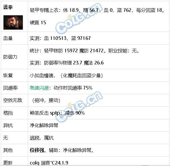 DNF生存力统计24.1神界版本。坦克暮年壮心不已，肉装伙伴何时再会56
