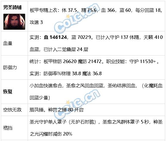DNF生存力统计24.1神界版本。坦克暮年壮心不已，肉装伙伴何时再会53