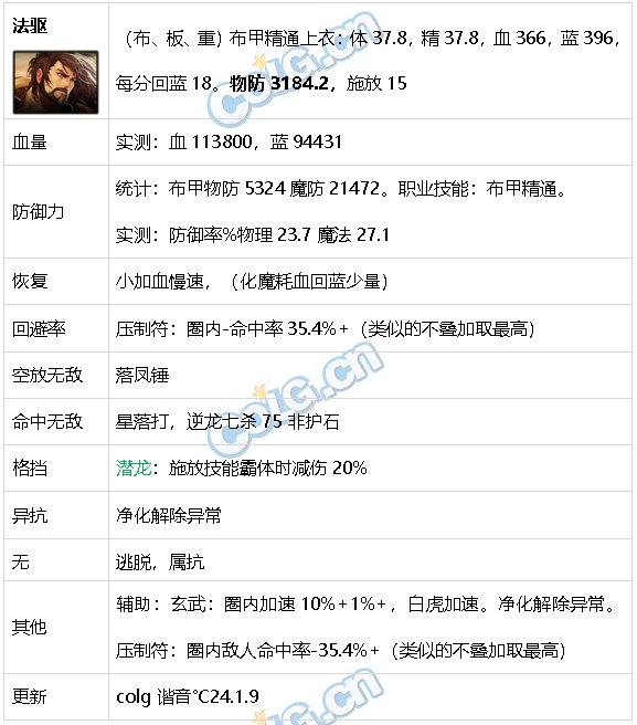DNF生存力统计24.1神界版本。坦克暮年壮心不已，肉装伙伴何时再会58