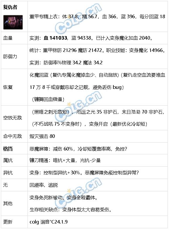 DNF生存力统计24.1神界版本。坦克暮年壮心不已，肉装伙伴何时再会59