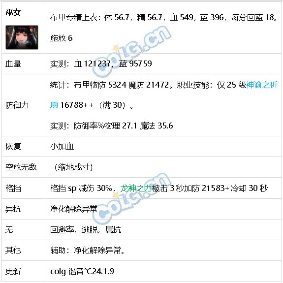 DNF生存力统计24.1神界版本。坦克暮年壮心不已，肉装伙伴何时再会62