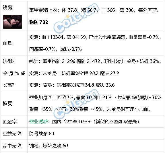 DNF生存力统计24.1神界版本。坦克暮年壮心不已，肉装伙伴何时再会63