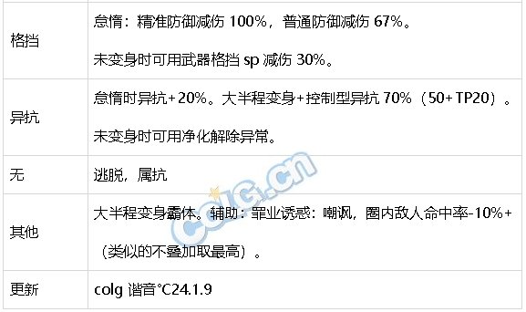 DNF生存力统计24.1神界版本。坦克暮年壮心不已，肉装伙伴何时再会64