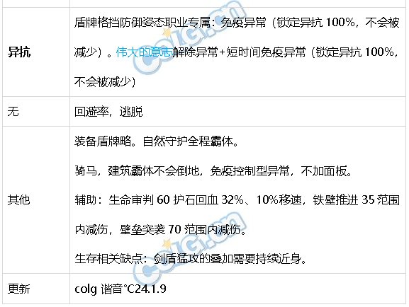 DNF生存力统计24.1神界版本。坦克暮年壮心不已，肉装伙伴何时再会70