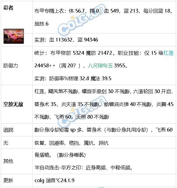 DNF生存力统计24.1神界版本。坦克暮年壮心不已，肉装伙伴何时再会67