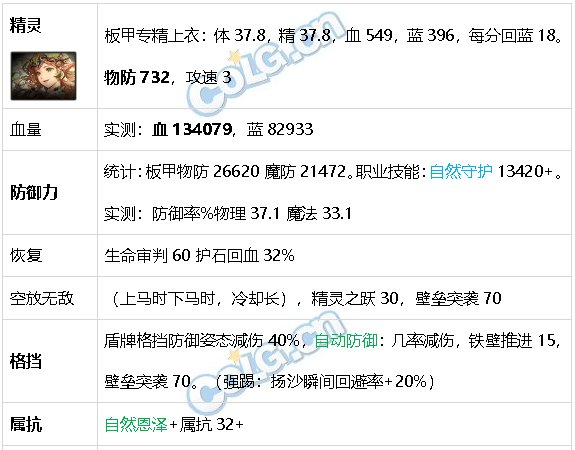 DNF生存力统计24.1神界版本。坦克暮年壮心不已，肉装伙伴何时再会69