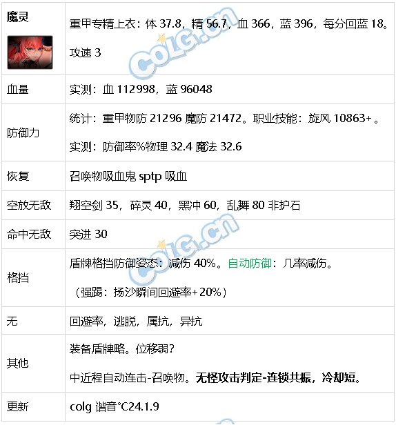 DNF生存力统计24.1神界版本。坦克暮年壮心不已，肉装伙伴何时再会71