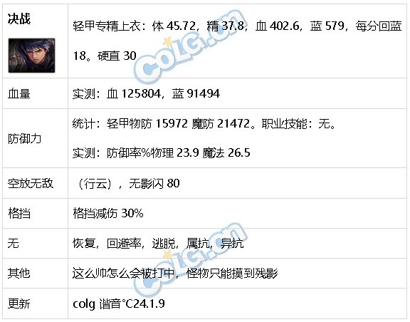 DNF生存力统计24.1神界版本。坦克暮年壮心不已，肉装伙伴何时再会76