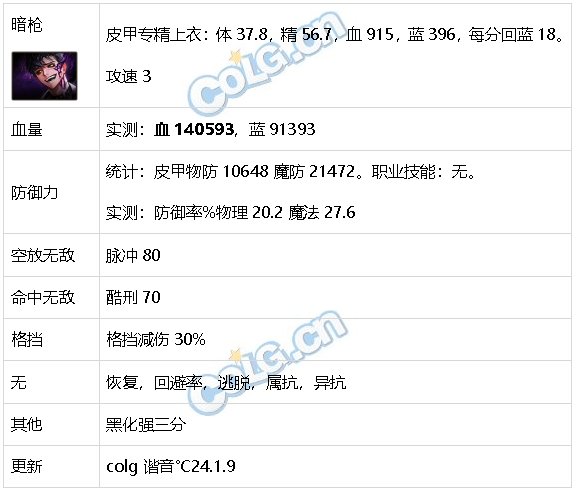 DNF生存力统计24.1神界版本。坦克暮年壮心不已，肉装伙伴何时再会78