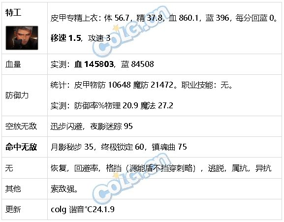 DNF生存力统计24.1神界版本。坦克暮年壮心不已，肉装伙伴何时再会80
